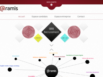 aramis-interim.com website preview