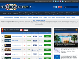 bonus-casino-en-ligne.info website preview